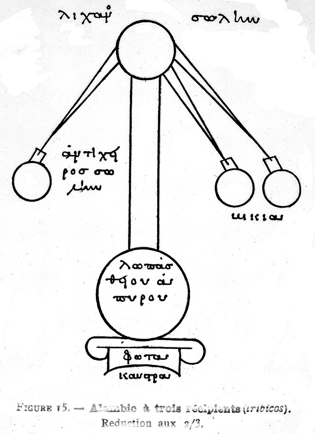 The tribikos — a three-armed still attributed to Mary the Jewess. The cucurbit (boiling vessel) sits at the bottom over the fire; vapor rises into the ambix (head) and is split into three condensation tubes feeding three collection vessels. Drawing from a Byzantine alchemical manuscript