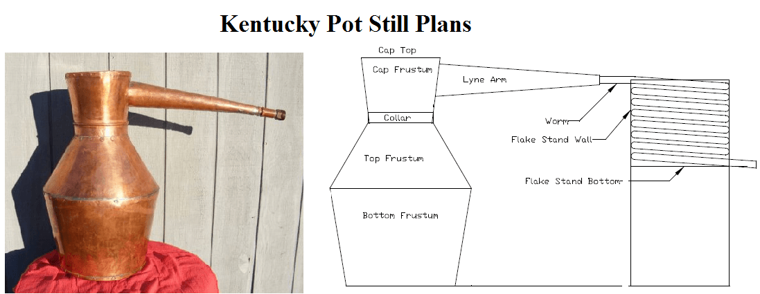 DIY pot-still plans — labeled cross-section showing stockpot/boiler, lid penetration for the lyne arm, copper-coil worm condenser in a cooling bucket, and collection vessel (reference only, hobbyist site)